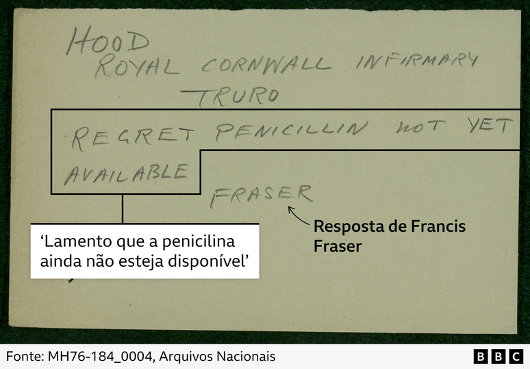 Resposta de Francis Fraser, chefe dos Servi&ccedil;os M&eacute;dicos de Emerg&ecirc;ncia, ao telegrama