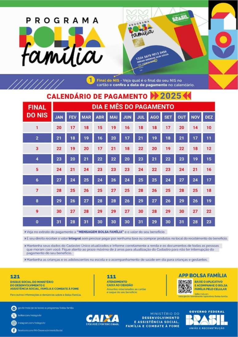Os pagamentos do Bolsa Família são feitos de forma escalonada de acordo com o número final do NIS do beneficiário.