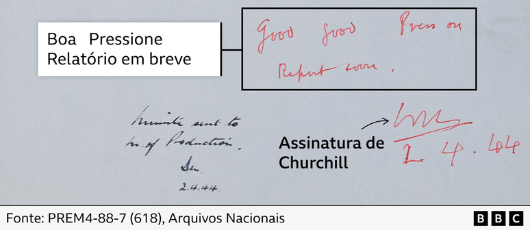A resposta de Churchill a um representante do Minist&eacute;rio do Abastecimento que havia escrito para dizer a ele que o departamento estava tentando encontrar urgentemente uma forma de obter mais penicilina