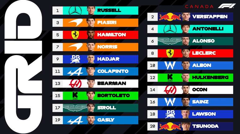 Grid oficial para o Grande Prêmio do Canadá