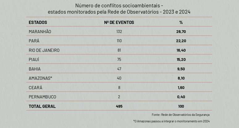 Número de crimes ambientais está ligado à expansão do crime organizado de áreas urbanas para comunidades ribeirinhas e quilombolas.