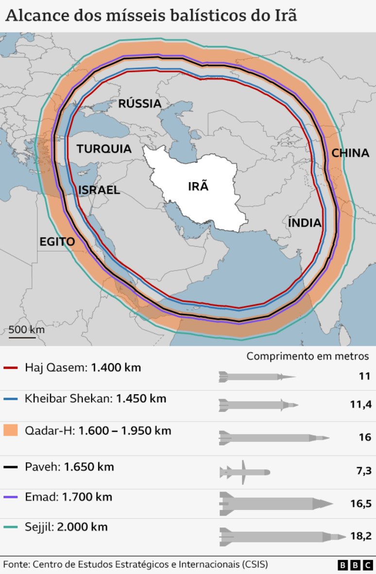 Mapa com o alcance dos diferentes tipos de m&iacute;sseis do Ir&atilde;
