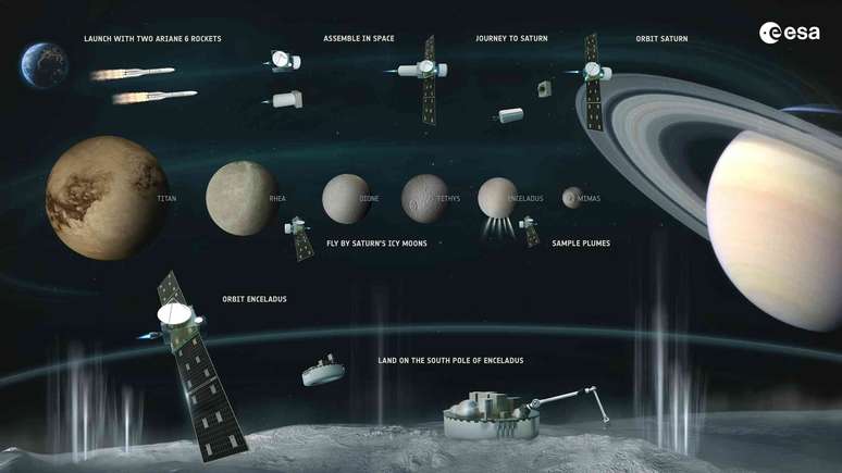 Ilustração com o conceito da missão da ESA para Encélado. ESA, CC BY-SA