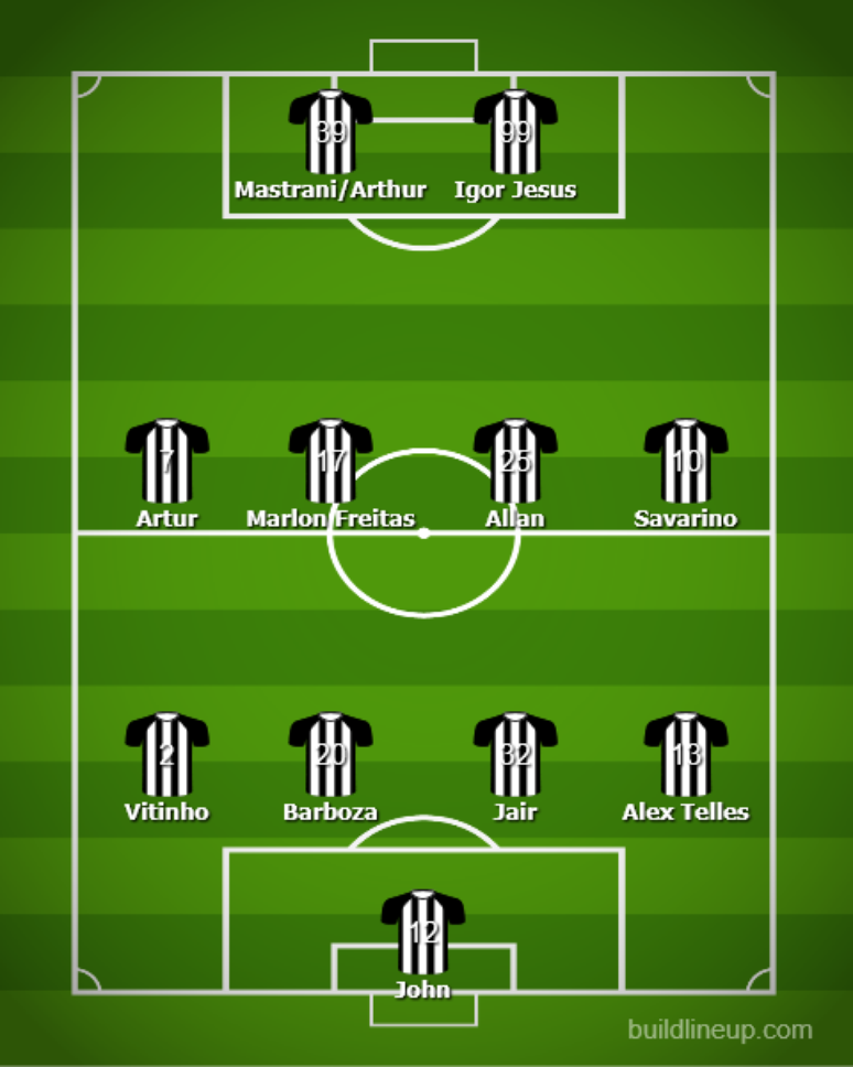 Forma&ccedil;&atilde;o do Botafogo em um 4-4-2 