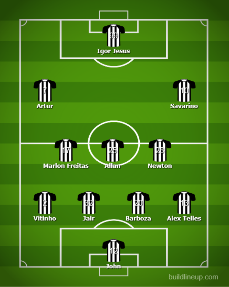 Forma&ccedil;&atilde;o do Botafogo em um 4-3-3 