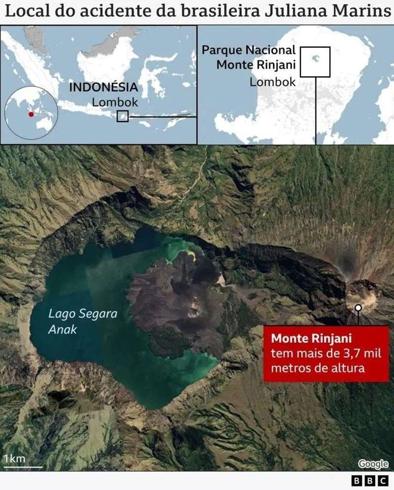 Monte Rinjani