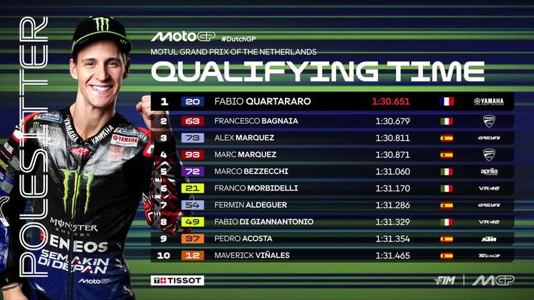 TOP 10 da classificação em Assen