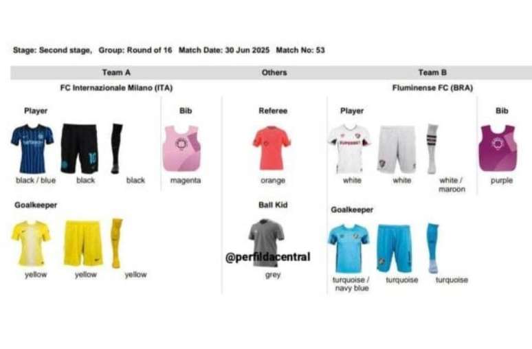 Fluminense treina antes de encarar a Inter de Milão –