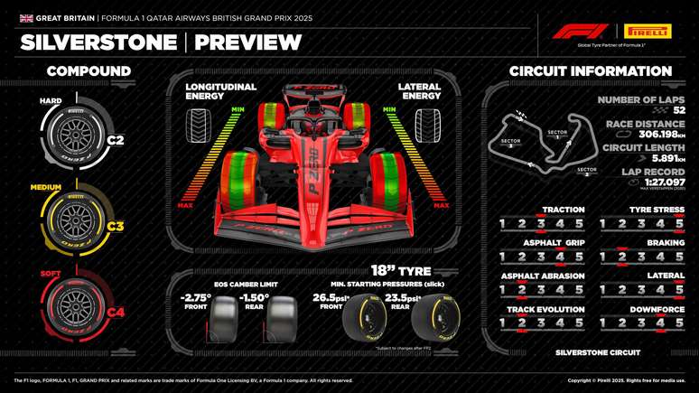 GP da Gr&atilde;-Bretanha 2025: veja hor&aacute;rios, dias e onde assistir &agrave; F1