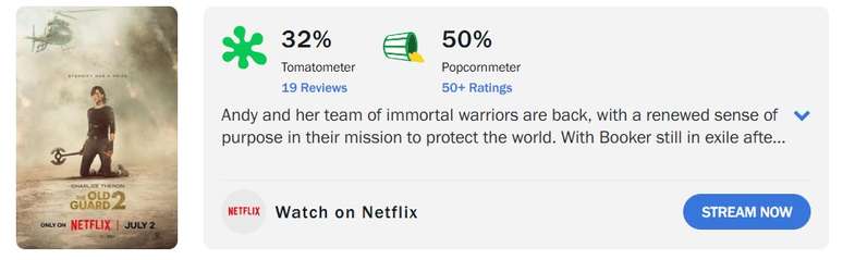 'The Old Guard 2' estreia com avalia&ccedil;&atilde;o pior que a do filme anterior no Rotten Tomatoes (Reprodu&ccedil;&atilde;o/Rotten Tomatoes)