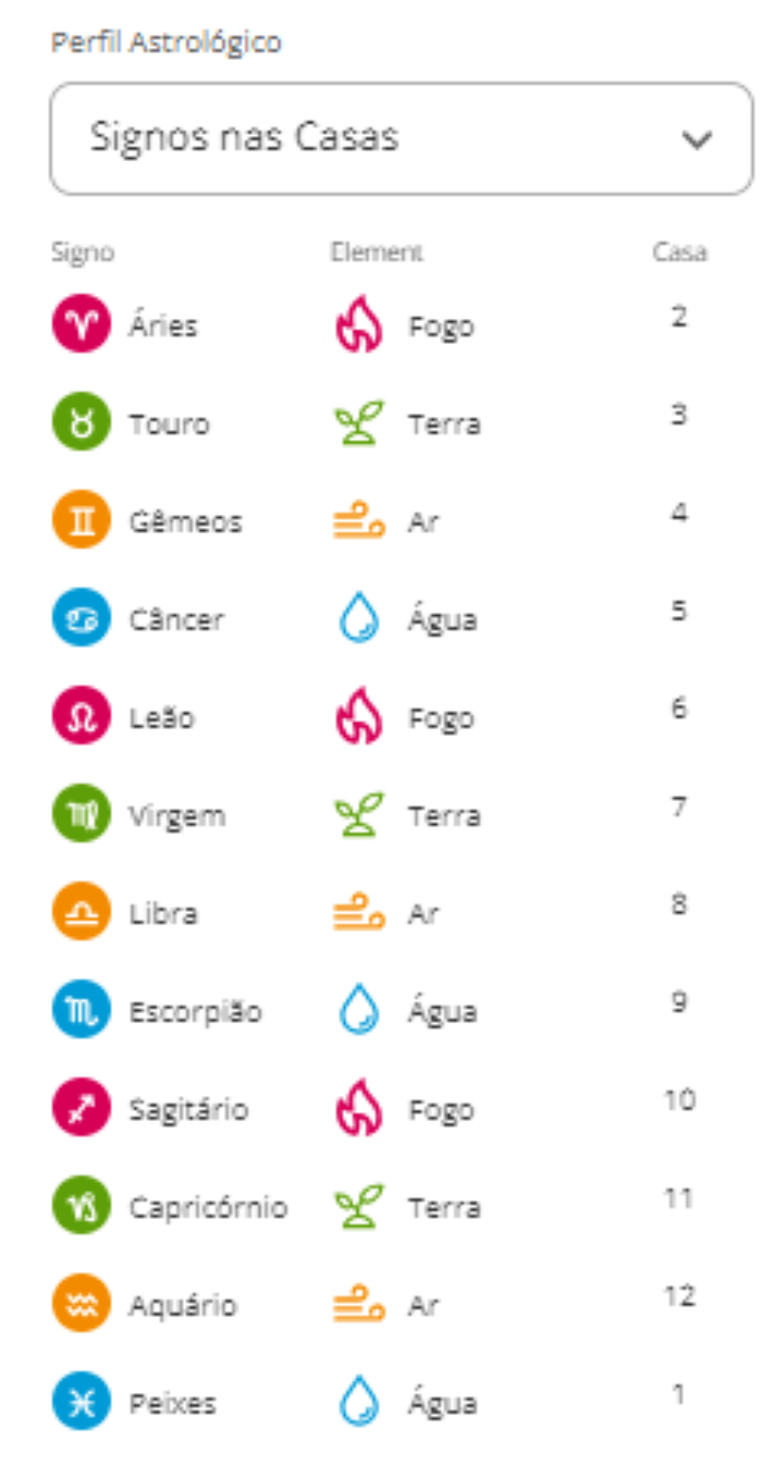 &Aacute;ries na Casa 2 no Mapa Astral