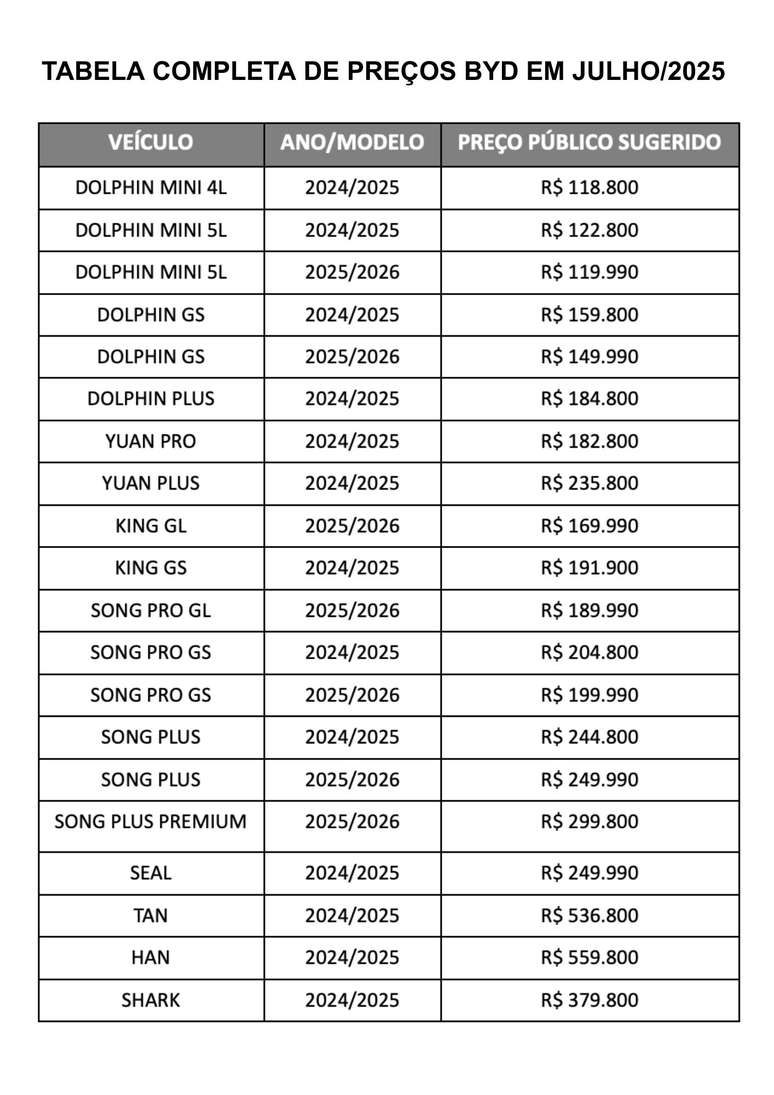 Tabela completa de preços da BYD em julho de 2025