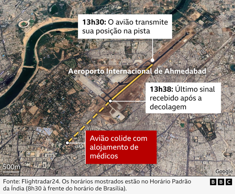 Mapa mostra que às 13h30 o avião transmitiu sua posição na pista e às 13h38 ocorreu o último sinal recebido após a decolagem.