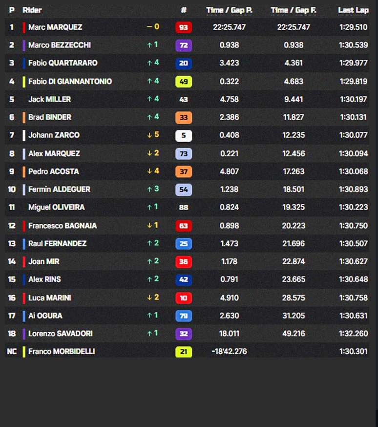 Classifica&ccedil;&atilde;o final do GP da Alemanha