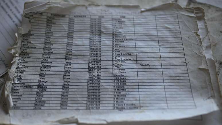 Catherine recebeu uma lista com centenas de nomes de crian&ccedil;as que morreram na institui&ccedil;&atilde;o St Mary's