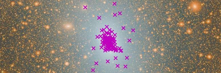Projeção da Via Láctea e suas galáxias satélite, sinalizadas em roxo