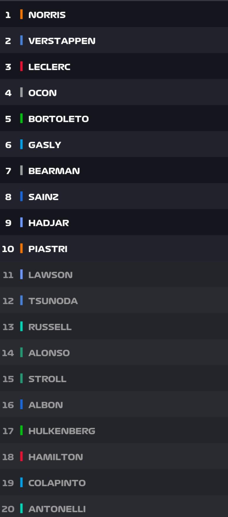 Classificacao geral para a corrida Sprint