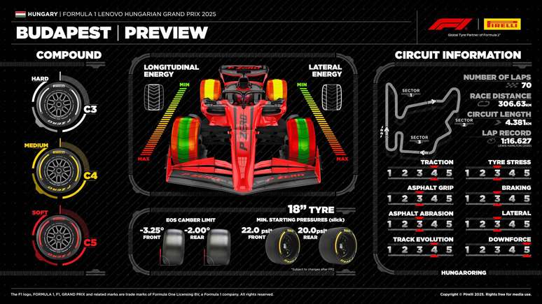 GP da Hungria 2025: veja hor&aacute;rios, dias e onde assistir &agrave; F1