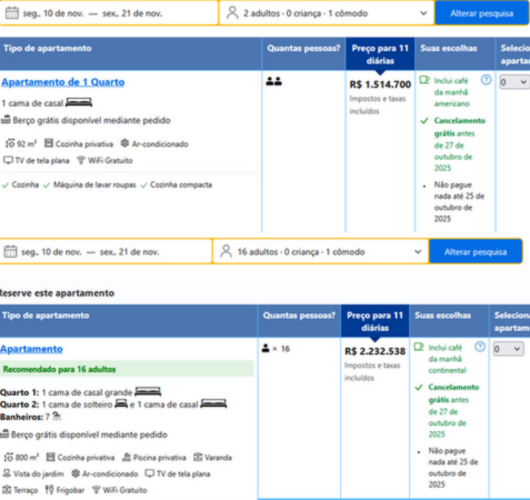 Simula&ccedil;&atilde;o feita pelo Terra com uma hospedagem para duas pessoas e uma para 16 pessoas, em Bel&eacute;m, durante os dias da COP30