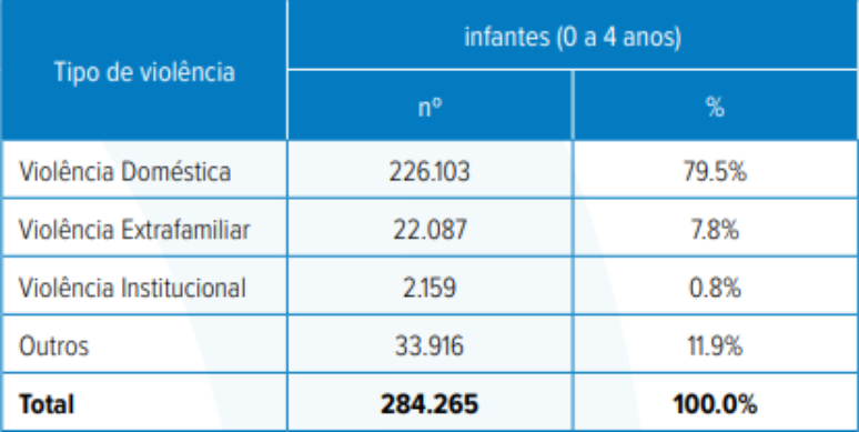 Violência contra crianças e adolescentes por autoria provável (2013-2023)*