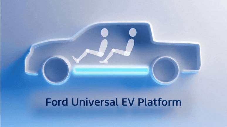 Nova Plataforma Universal de Ve&iacute;culos El&eacute;tricos da Ford