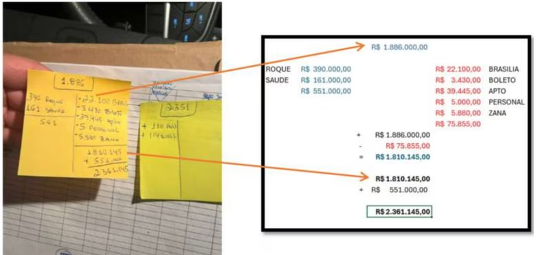 Pagamentos eram registrados em planilhas manuscritas