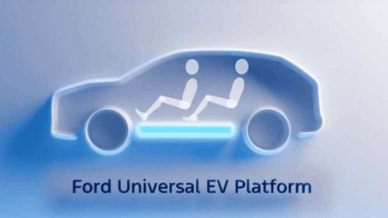 Plataforma Universal de Ve&iacute;culos El&eacute;tricos Ford