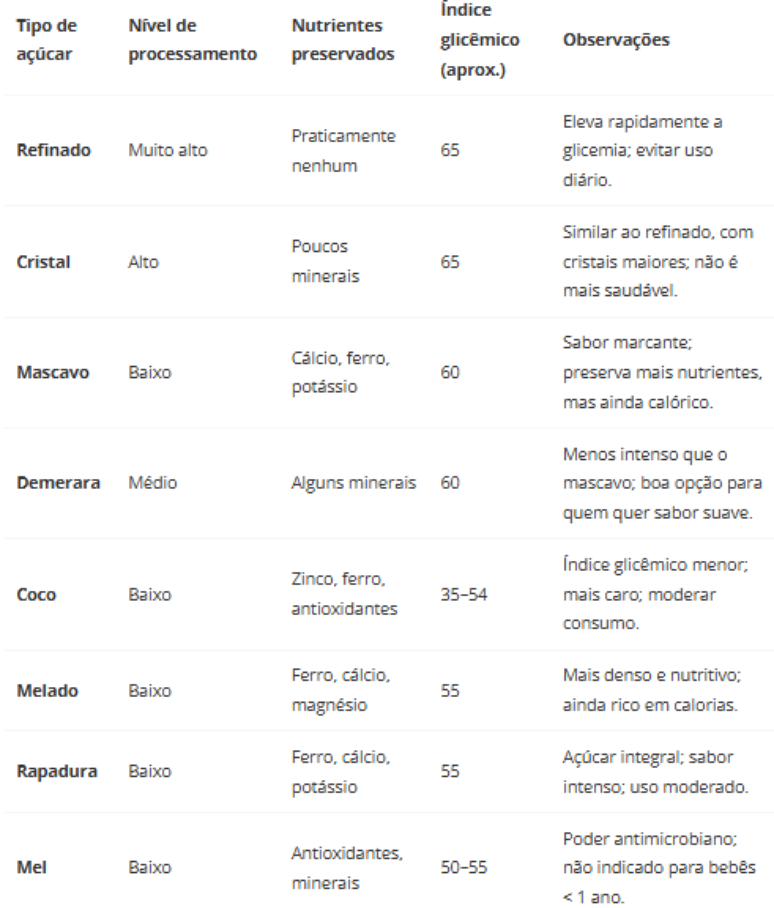 tabela completa dos tipos de a&ccedil;&uacute;car
