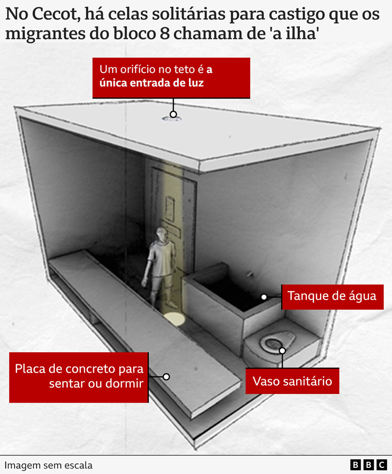 Reconstru&ccedil;&atilde;o de 'a ilha' de acordo com os depoimentos dos detidos