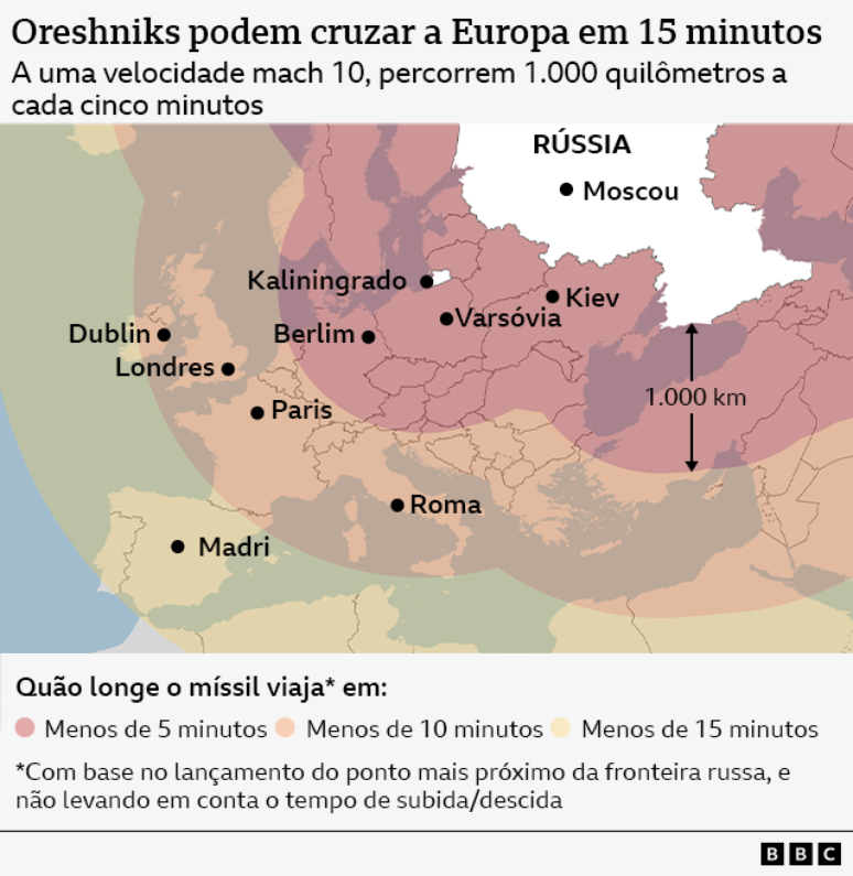 Mapa mostrando a rapidez com que os m&iacute;sseis Oreshnik atingiriam diferentes cidades na Europa se lan&ccedil;ados da fronteira do territ&oacute;rio russo, incluindo Kaliningrado