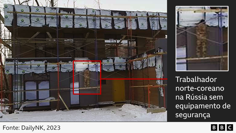 Imagem mostrando um homem norte-coreano trabalhando em um canteiro de obras com neve na R&uacute;ssia, sem nenhum equipamento de seguran&ccedil;a