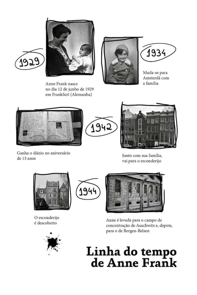 Linha do tempo de Anne Frank presente na nova edi&ccedil;&atilde;o d'O Di&aacute;rio de Anne Frank' da editora Via Leitura (Grupo Editorial Edipro).