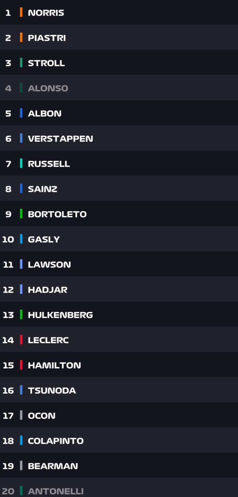 Classificação geral do TL1