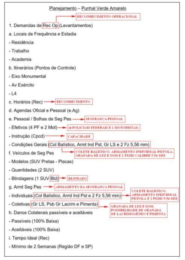 Documento traz anota&ccedil;&otilde;es sobre itiner&aacute;rio e ve&iacute;culos que seriam utilizados