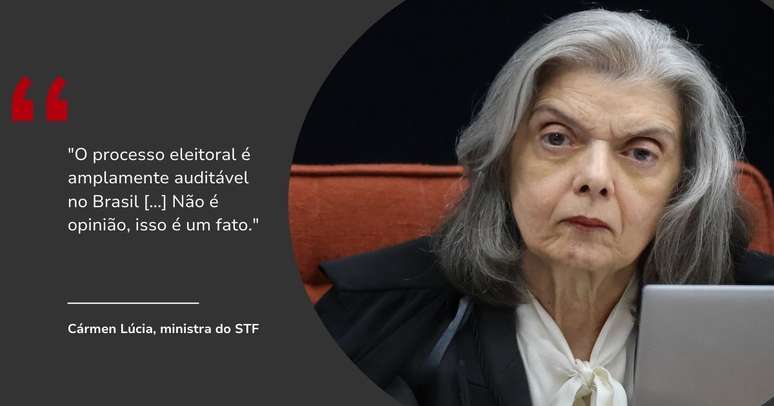Cármen Lúcia, ministra do STF, durante julgamento da tentativa de golpe de Estado