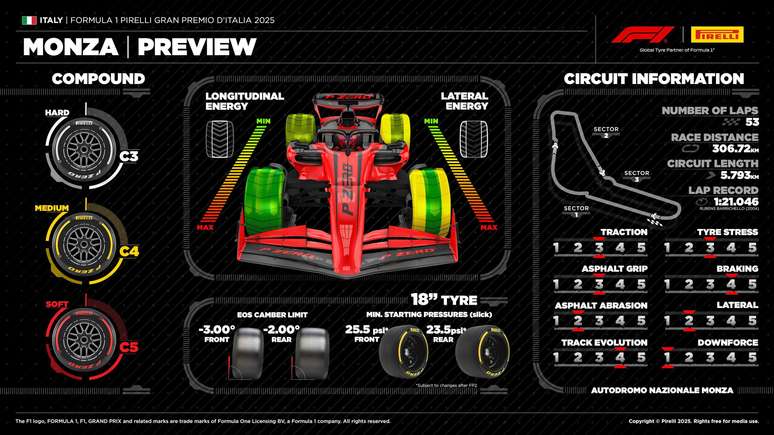 GP da It&aacute;lia 2025: veja hor&aacute;rios, dias e onde assistir &agrave; F&oacute;rmula 1 2025