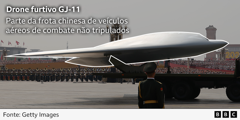 Um gr&aacute;fico com anota&ccedil;&otilde;es sobre o drone furtivo GJ-11 diz: "Parte da frota de ve&iacute;culos a&eacute;reos de combate n&atilde;o tripulados da China"