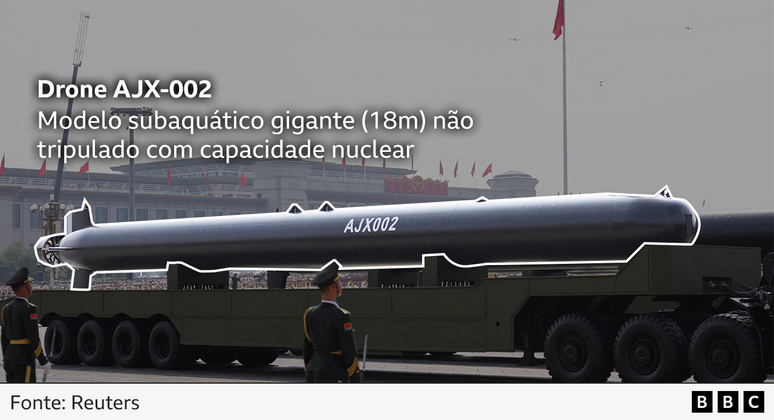 Um gr&aacute;fico com anota&ccedil;&otilde;es para o drone AJX-002 diz: "Um ve&iacute;culo n&atilde;o tripulado subaqu&aacute;tico gigante de 18 metros com capacidade nuclear"