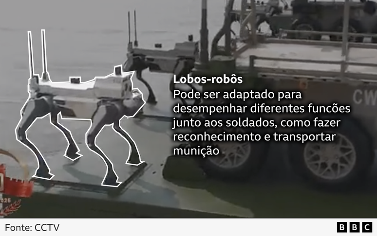 Um gr&aacute;fico com anota&ccedil;&otilde;es para os lobos-rob&ocirc;s diz: "Podem ser equipados para desempenhar diferentes fun&ccedil;&otilde;es junto com os soldados, como reconhecimento e transporte de muni&ccedil;&atilde;o"
