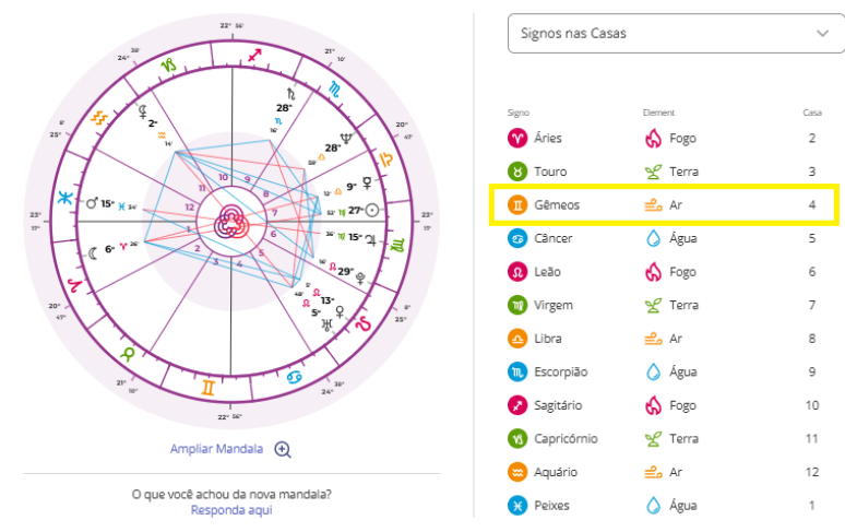 g&ecirc;meos na casa 4