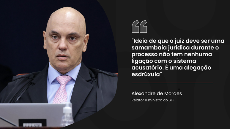 Alexandre de Moraes defendeu que o juiz deve fazer perguntas durante os interrogatórios, após a defesa dos réus da trama golpista criticar os questionamentos 