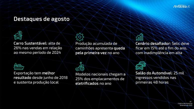 Destaques da coletiva de imprensa da Anfavea