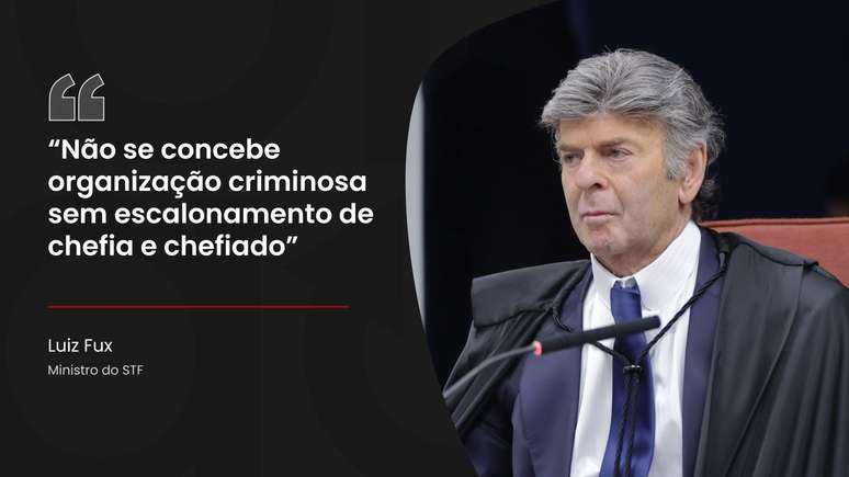 Ministro Luiz Fux vota no quarto dia de julgamento da trama golpista.