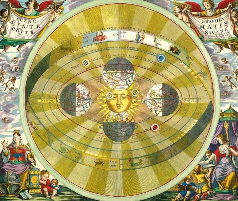 Gr&aacute;fico do Sol rodeado por quatro luas de v&aacute;rios tons, que s&atilde;o circundadas por 12 desenhos que incluem um caranguejo, um touro e um escorpi&atilde;o.