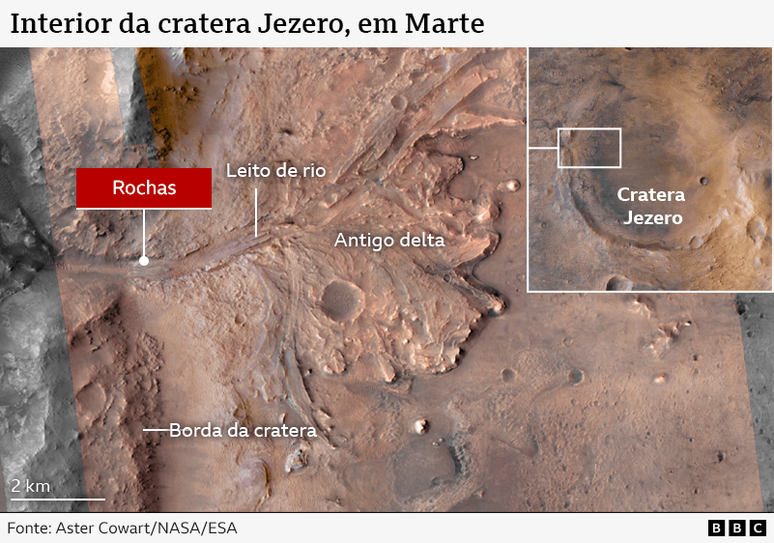 Ilustra&ccedil;&atilde;o mostra o local onde foram encontradas as rochas, dentro da cratera Jezero, em Marte