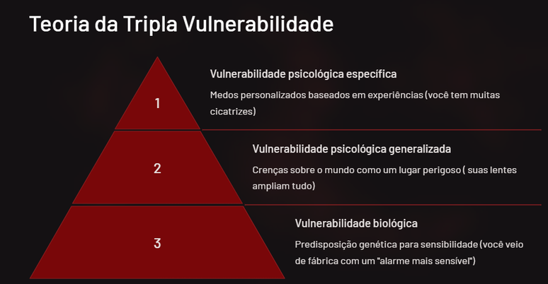 Teoria da Tripla Vulnerabilidade