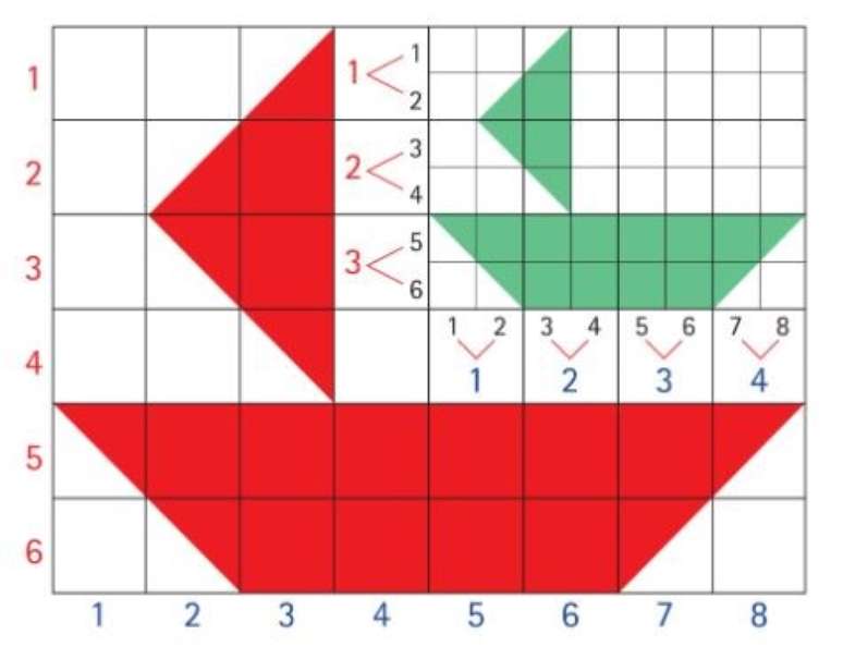 Ilustração da escala numérica de dois barcos, um vermelho e outro verde em fundo quadriculado