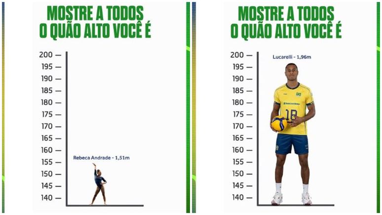 Trend 'mostre a todos o quão alto você é' tem erros de matemática