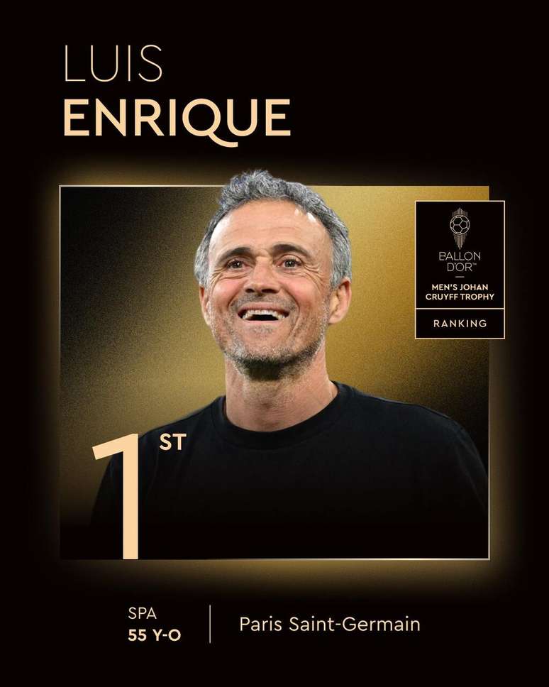 Luis Enrique era a barbada para o pr&ecirc;mio de Melhor treinador para a Bola de Ouro.