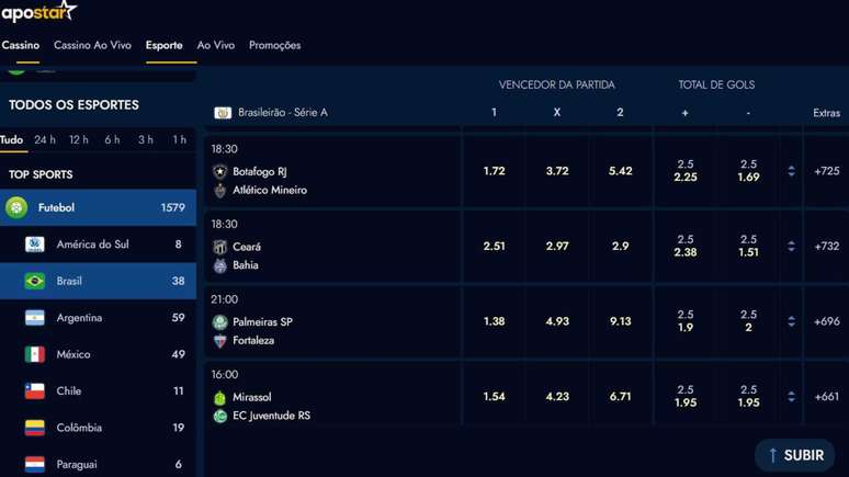 Mercados e diversos esportes para fazer bets